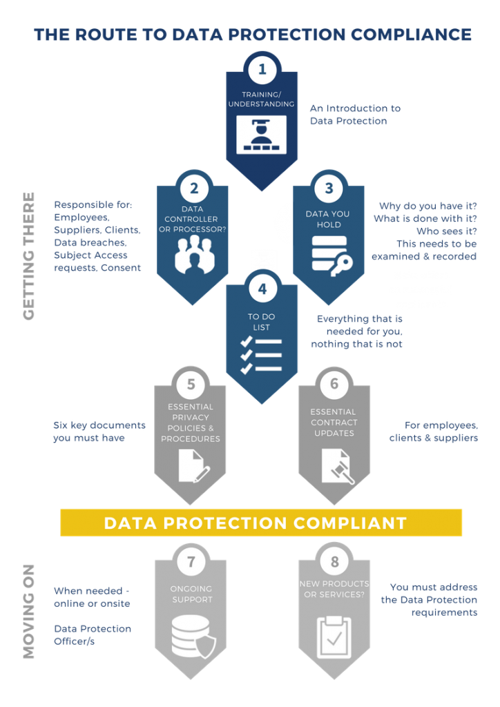 GDPR Data Protection